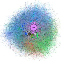 Text-Graph