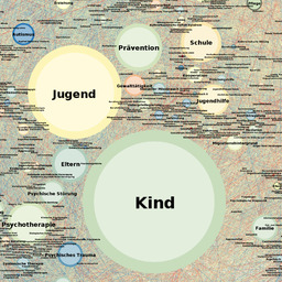 Stichwort-Graph-Kind